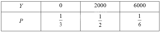 Giải mục 3 trang 58, 59, 60 Chuyên đề học tập Toán 12 - Chân trời sáng tạo 2 3