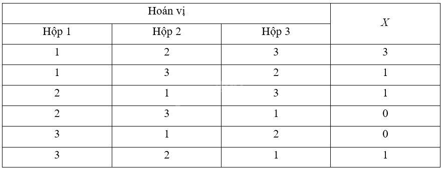 Giải mục 3 trang 58, 59, 60 Chuyên đề học tập Toán 12 - Chân trời sáng tạo 6
