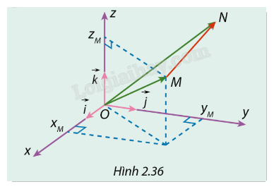 Giải mục 3 trang 70, 71, 72 SGK Toán 12 tập 1 - Cùng khám phá 1
