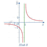 Giải mục 3 trang 70, 71 SGK Toán 11 tập 1 - Cánh Diều 1
