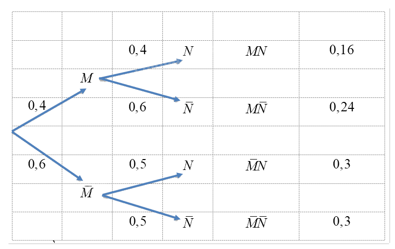 Giải mục 3 trang 72, 73, 74 SGK Toán 12 tập 2 - Chân trời sáng tạo 3