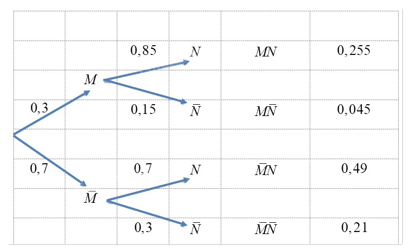 Giải mục 3 trang 72, 73, 74 SGK Toán 12 tập 2 - Chân trời sáng tạo 4