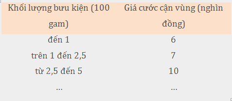 Giải mục 3 trang 73, 74, 75 SGK Toán 11 tập 1 - Chân trời sáng tạo 1