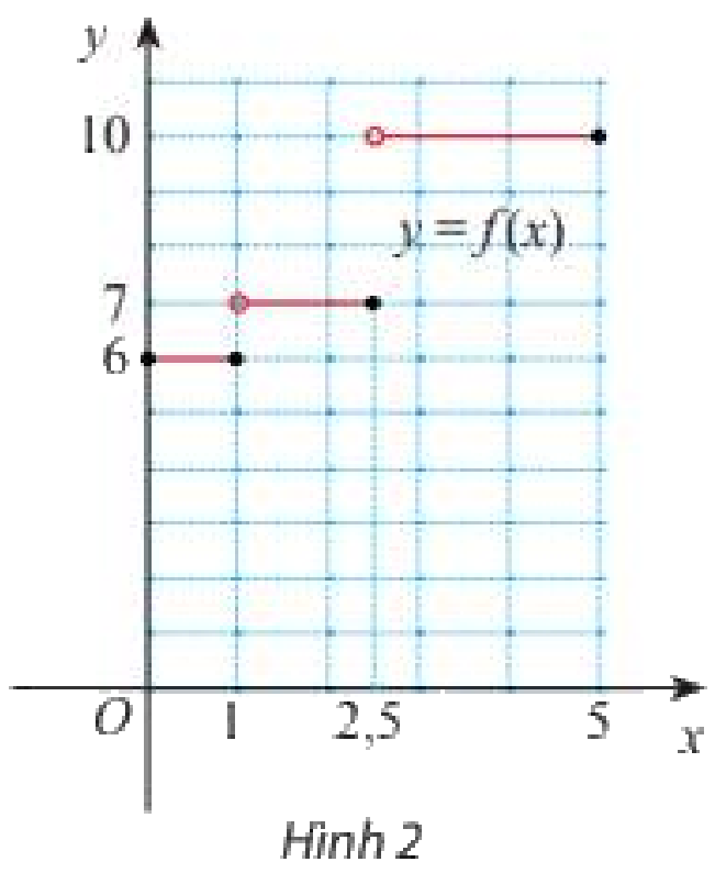 Giải mục 3 trang 73, 74, 75 SGK Toán 11 tập 1 - Chân trời sáng tạo 2