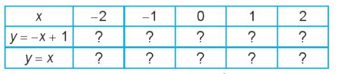 Giải mục 3 trang 8 SGK Toán 10 tập 2 - Kết nối tri thức 0 1