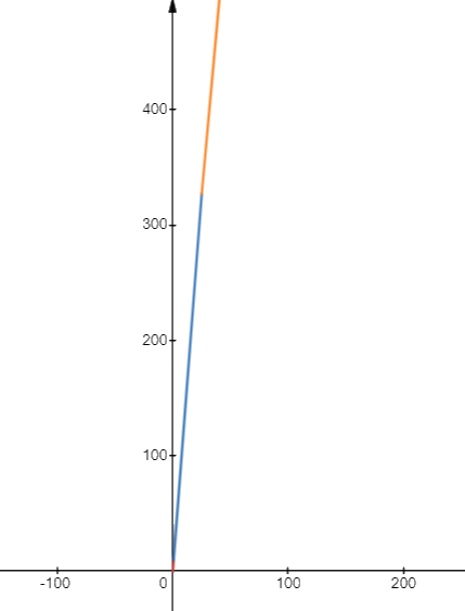 Giải mục 3 trang 8 SGK Toán 10 tập 2 - Kết nối tri thức 3 2
