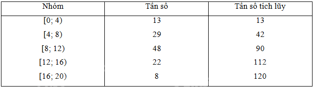 Giải mục 3 trang 8 SGK Toán 11 tập 2 - Cánh Diều 1