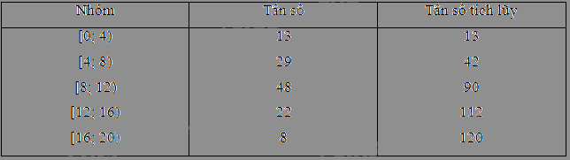 Giải mục 4 trang 10 SGK Toán 11 tập 2 - Cánh Diều 1