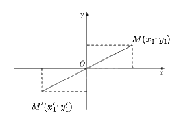 Giải mục 4 trang 14, 15, 16 Chuyên đề học tập Toán 11 - Cánh diều 3