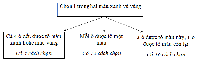 Giải mục 4 trang 22 SGK Toán 11 tập 2 - Cánh Diều 1