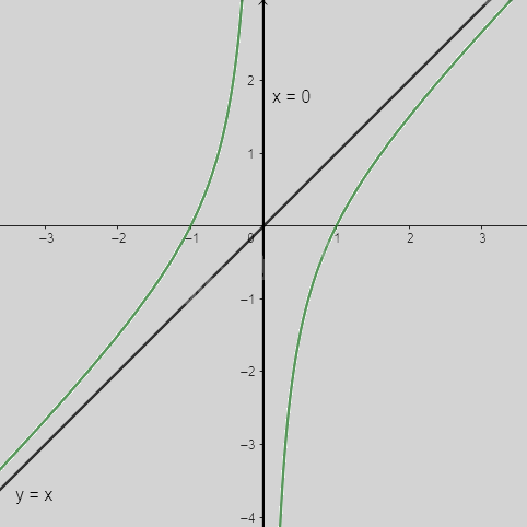 Giải mục 4 trang 30,31,32 SGK Toán 12 tập 1 - Chân trời sáng tạo 2