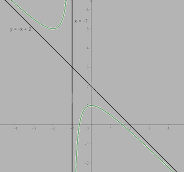 Giải mục 4 trang 30,31,32 SGK Toán 12 tập 1 - Chân trời sáng tạo 4