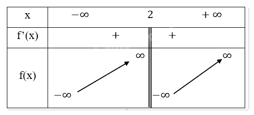 Giải mục 4 trang 30 SGK Toán 12 tập 1 - Cùng khám phá 0 3