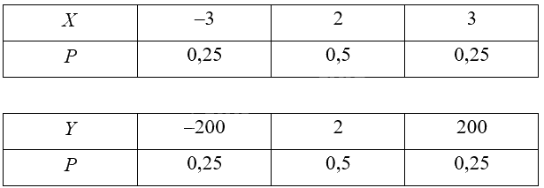 Giải mục 4 trang 60, 61, 62, 63 Chuyên đề học tập Toán 12 - Chân trời sáng tạo 1