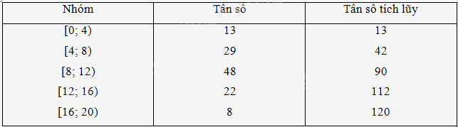 Giải mục 5 trang 12 SGK Toán 11 tập 2 - Cánh Diều 1