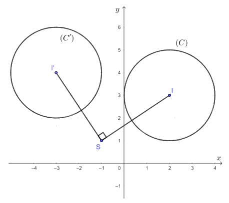 Giải mục 5 trang 17, 18, 19, 20 Chuyên đề học tập Toán 11 - Cánh diều 8