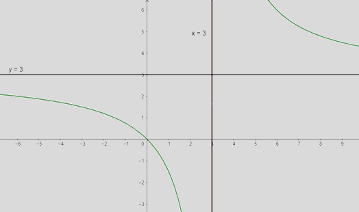 Giải mục 5 trang 32,33,34 SGK Toán 12 tập 1 - Chân trời sáng tạo 3