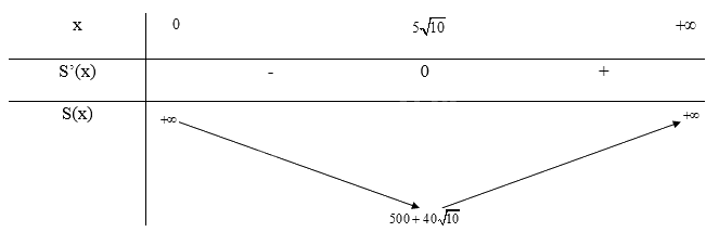 Giải mục 5 trang 32,33,34 SGK Toán 12 tập 1 - Chân trời sáng tạo 5
