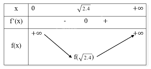 Giải mục 5 trang 33, 34 SGK Toán 12 tập 1 - Cùng khám phá 3