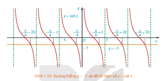 Giải mục 5 trang 37 SGK Toán 11 tập 1 - Kết nối tri thức 1