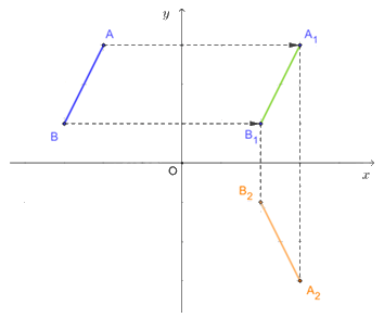 Giải mục 6 trang 21, 22 Chuyên đề học tập Toán 11 - Cánh diều 0 3