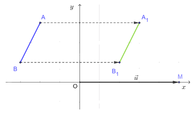 Giải mục 6 trang 21, 22 Chuyên đề học tập Toán 11 - Cánh diều 2