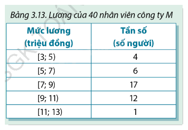 Giải trang 96, 97, 98, 99, 100, 101 SGK Toán 12 tập 1 - Cùng khám phá 1