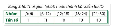 Giải trang 96, 97, 98, 99, 100, 101 SGK Toán 12 tập 1 - Cùng khám phá 1 1