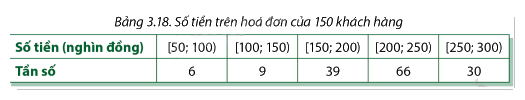 Giải trang 96, 97, 98, 99, 100, 101 SGK Toán 12 tập 1 - Cùng khám phá 2 1
