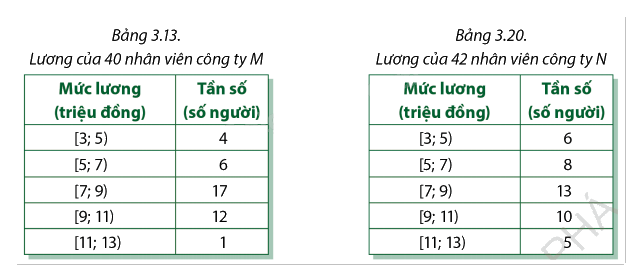 Giải trang 96, 97, 98, 99, 100, 101 SGK Toán 12 tập 1 - Cùng khám phá 4 1