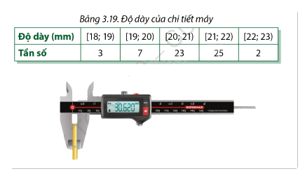 Giải trang 96, 97, 98, 99, 100, 101 SGK Toán 12 tập 1 - Cùng khám phá 6