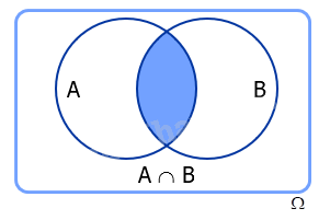 Lý thuyết Biến cố giao và quy tắc nhân xác suất - Toán 11 Chân trời sáng tạo 1