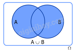 Lý thuyết Biến cố hợp, biến cố giao, biến cố độc lập - Toán 11 Kết nối tri thức 1