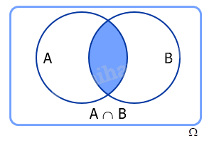 Lý thuyết Biến cố hợp, biến cố giao, biến cố độc lập - Toán 11 Kết nối tri thức 2