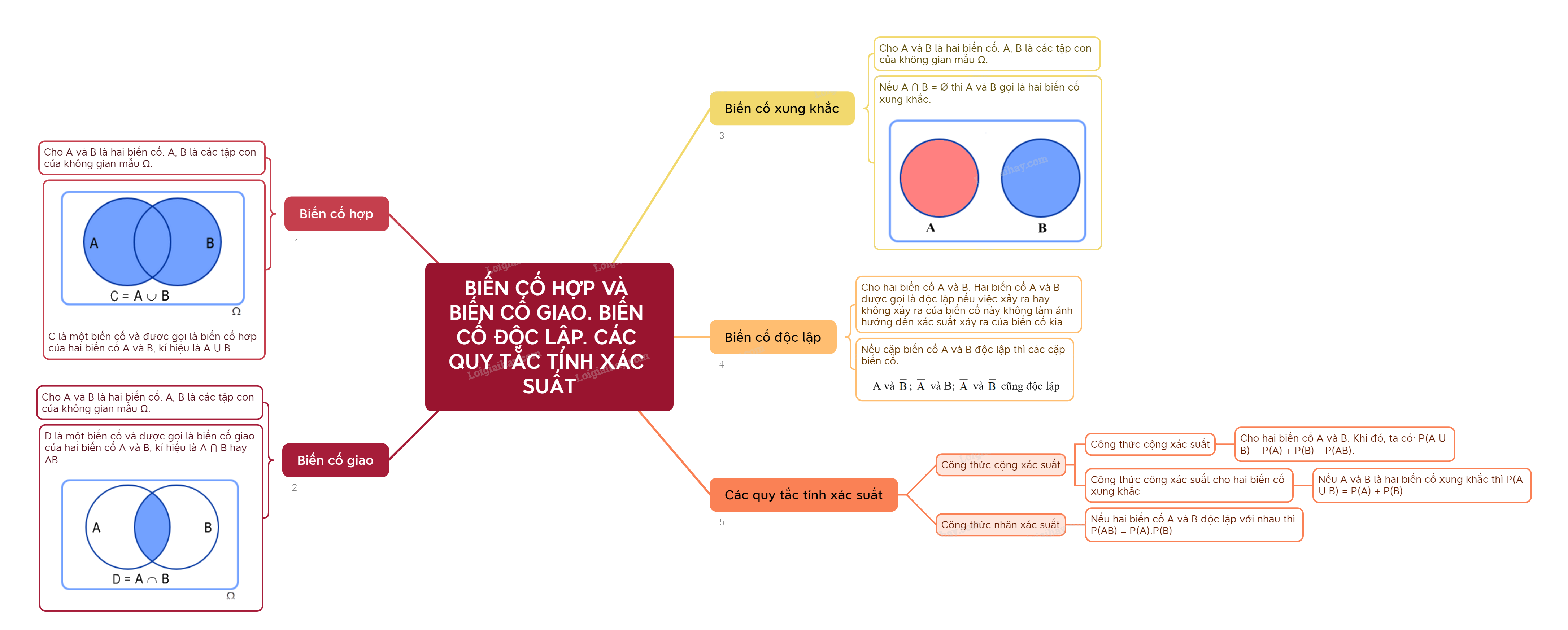 Lý thuyết Biến cố hợp và biến cố giao. Biến cố độc lập. Các quy tắc tính xác suất - Toán 11 Cánh diều 4