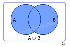 Lý thuyết Biến cố hợp và quy tắc cộng xác suất - Toán 11 Chân trời sáng tạo 1