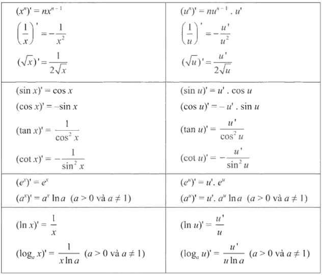 Lý thuyết Các quy tắc tính đạo hàm - Toán 11 Chân trời sáng tạo 1