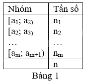 Lý thuyết Các số đặc trưng đo xu thế trung tâm cho mẫu số liệu ghép nhóm - Toán 11 Cánh diều 1