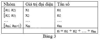 Lý thuyết Các số đặc trưng đo xu thế trung tâm cho mẫu số liệu ghép nhóm - Toán 11 Cánh diều 3