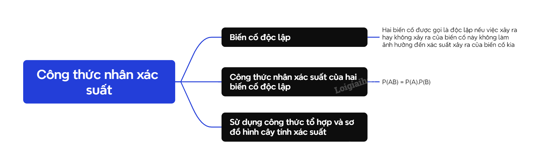 Lý thuyết Công thức nhân xác suất - SGK Toán 11 Cùng khám phá 2