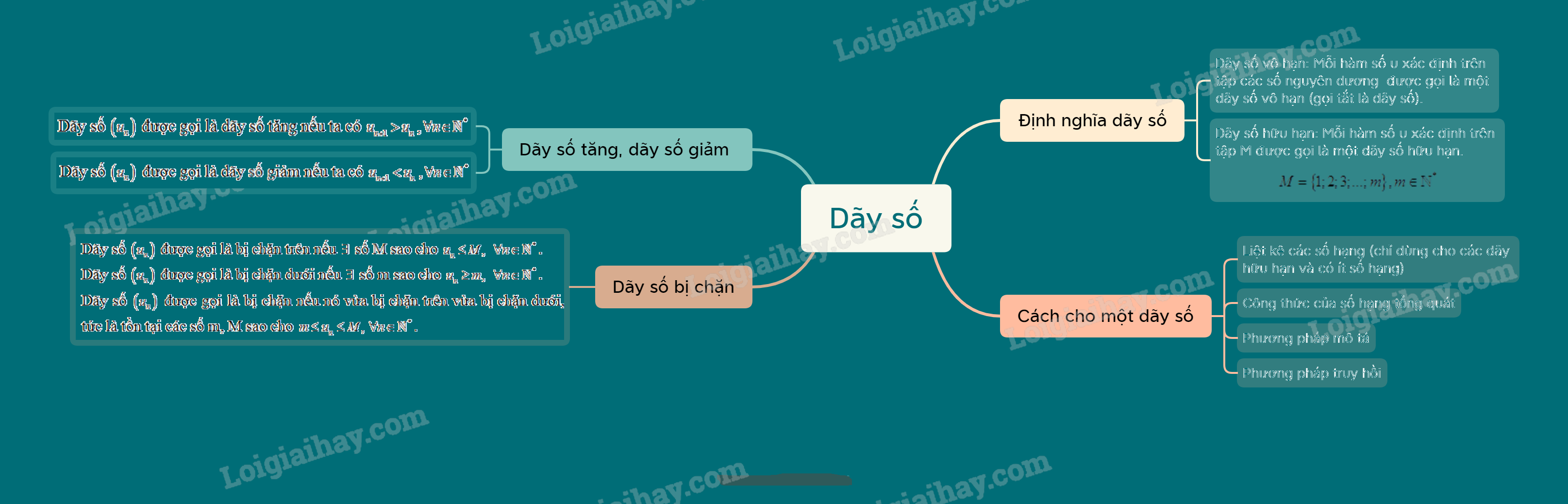 Lý thuyết Dãy số - SGK Toán 11 Cùng khám phá 1