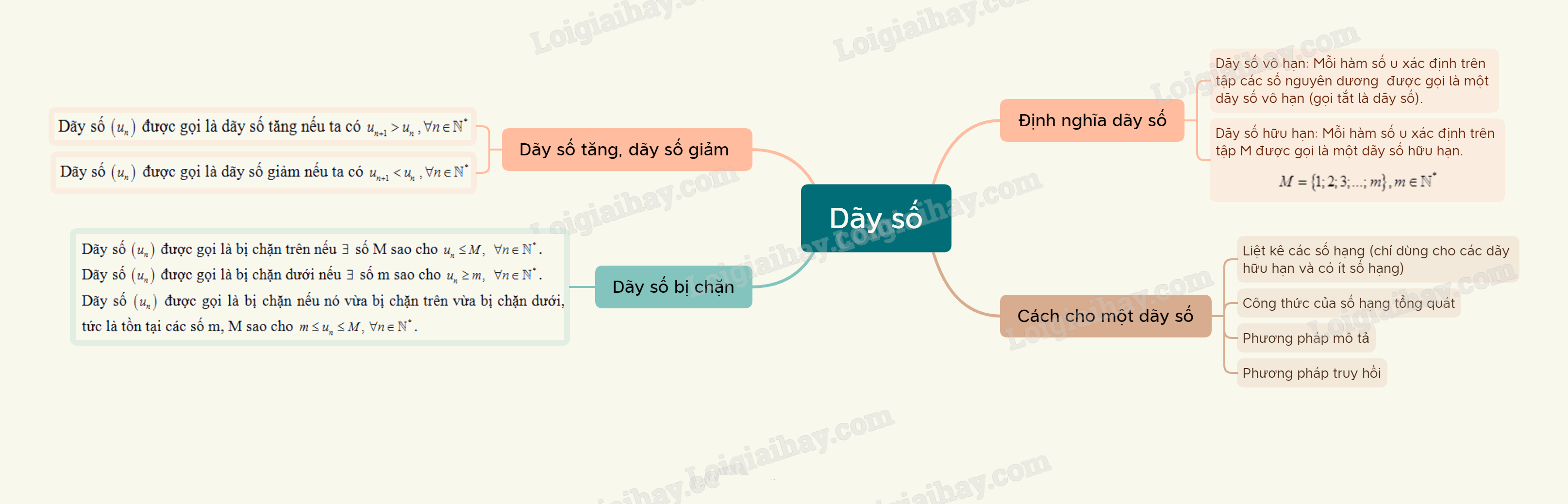 Lý thuyết Dãy số - SGK Toán 11 Kết nối tri thức 1