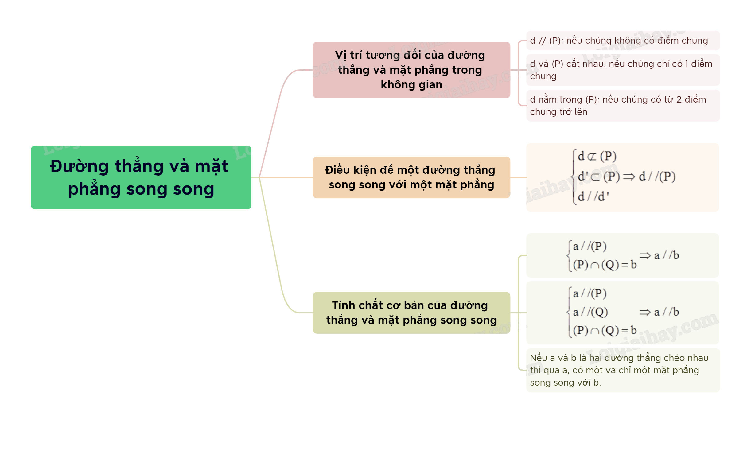 Lý thuyết Đường thẳng và mặt phẳng song song - SGK Toán 11 Cánh Diều 7