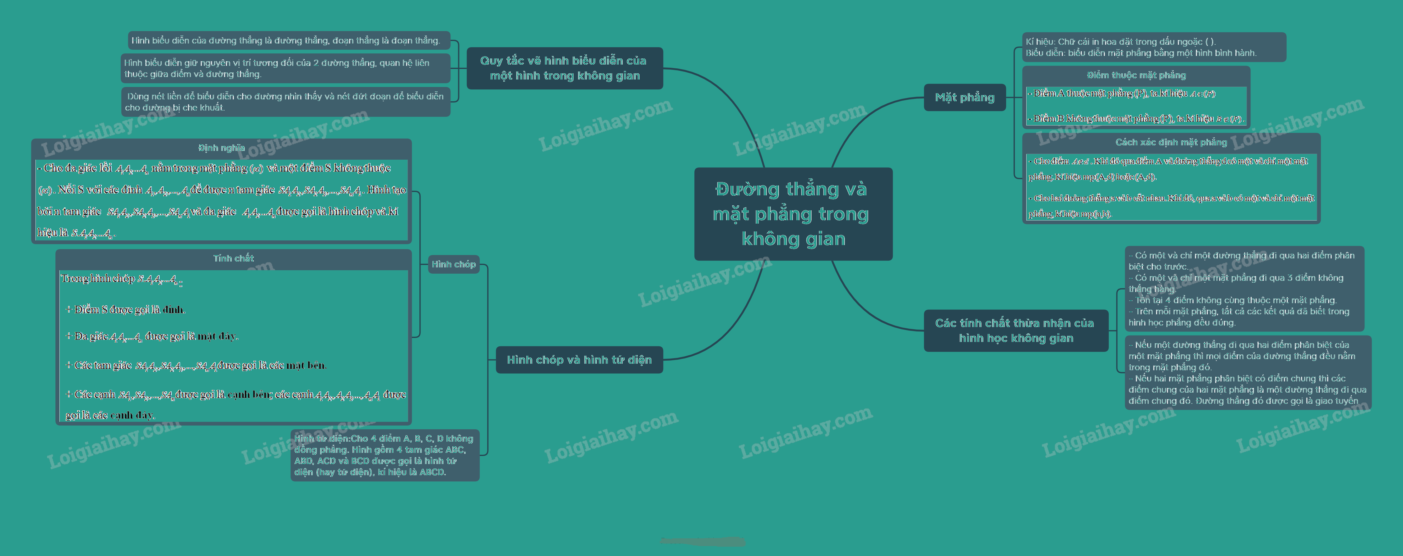 Lý thuyết Đường thẳng và mặt phẳng trong không gian - SGK Toán 11 Cánh Diều 8