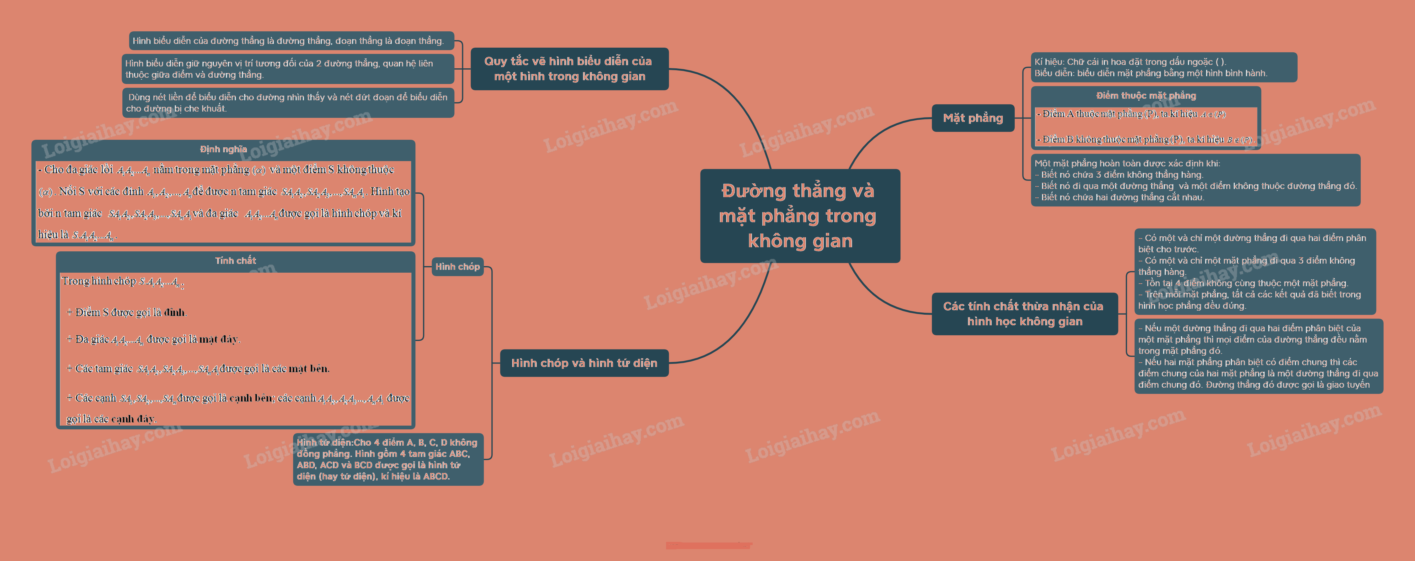Lý thuyết Đường thẳng và mặt phẳng trong không gian - SGK Toán 11 Cùng khám phá 5