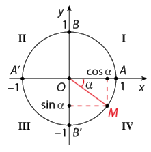 Lý thuyết Giá trị lượng giác của góc lượng giác - SGK Toán 11 Cùng khám phá 2