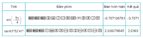 Lý thuyết Giá trị lượng giác của góc lượng giác - SGK Toán 11 Kết nối tri thức 6