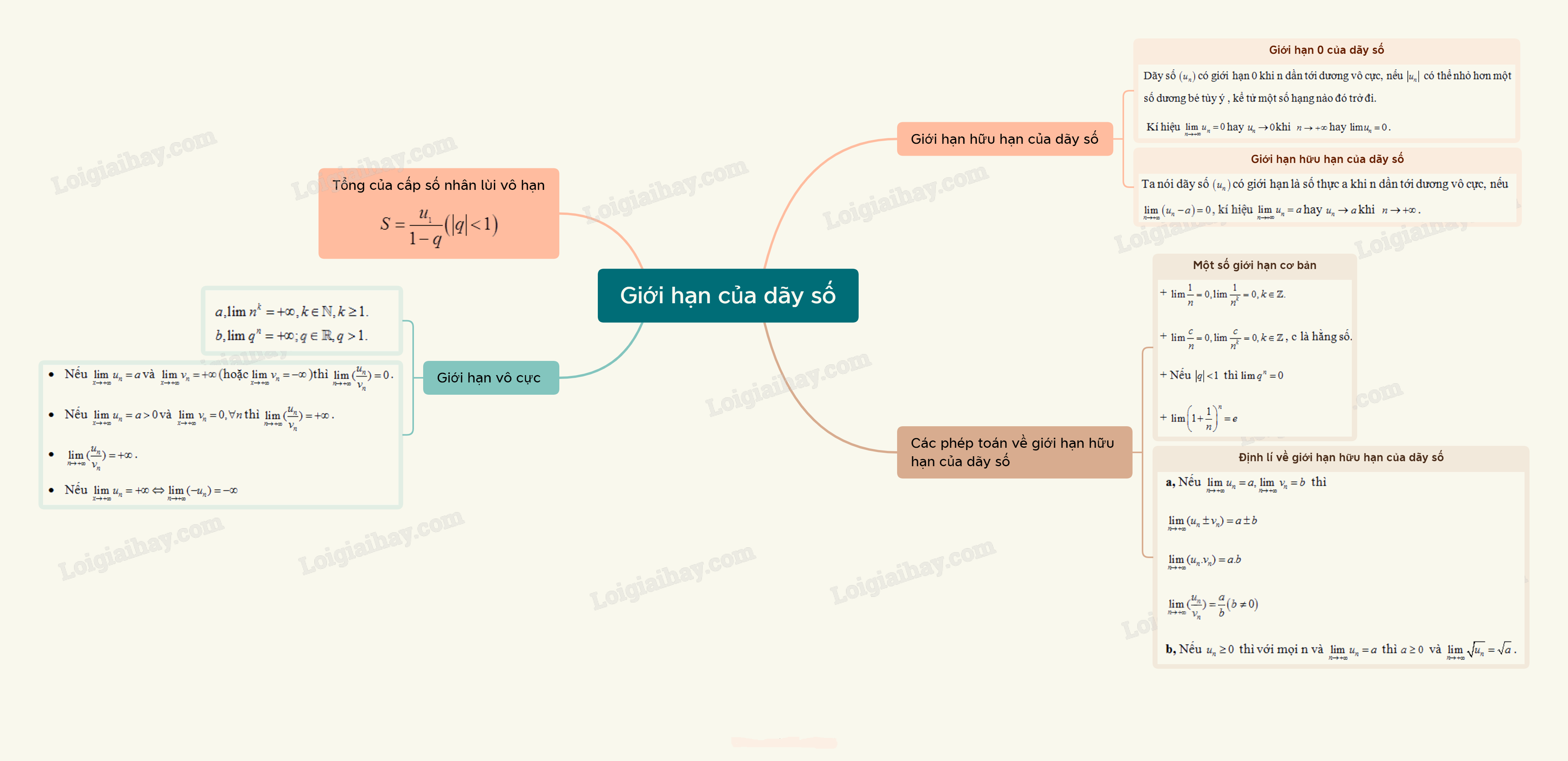 Lý thuyết Giới hạn của dãy số - SGK Toán 11 Cánh Diều 1