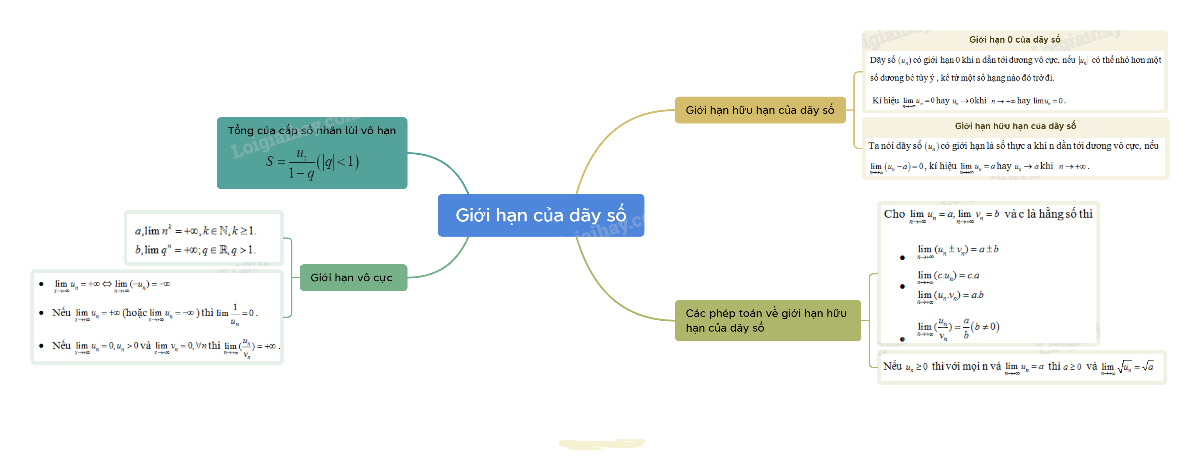 Lý thuyết Giới hạn của dãy số - SGK Toán 11 Chân trời sáng tạo 1