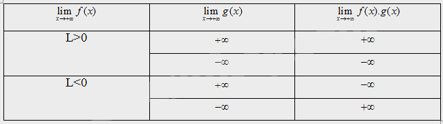 Lý thuyết Giới hạn của hàm số - SGK Toán 11 Cùng khám phá 1